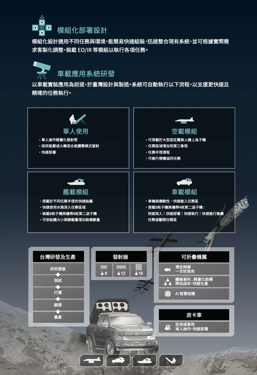 【MIT戰術無人機亮相】銘旺科技公開「台版彈簧刀」與產能目標，全球供應布局與財務風險受關注