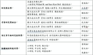 潘文淵2025文教基金會頒發4項大獎10餘位傑出電資通科技人才　29年累計總受獎人數已突破1,500位