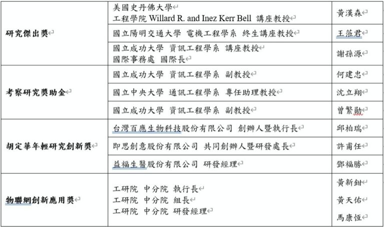 潘文淵2025文教基金會頒發4項大獎10餘位傑出電資通科技人才　29年累計總受獎人數已突破1,500位