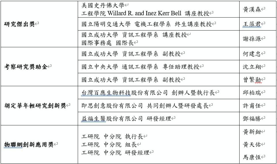 潘文淵2025文教基金會頒發4項大獎10餘位傑出電資通科技人才　29年累計總受獎人數已突破1,500位 | 索引新聞 INDEX News
