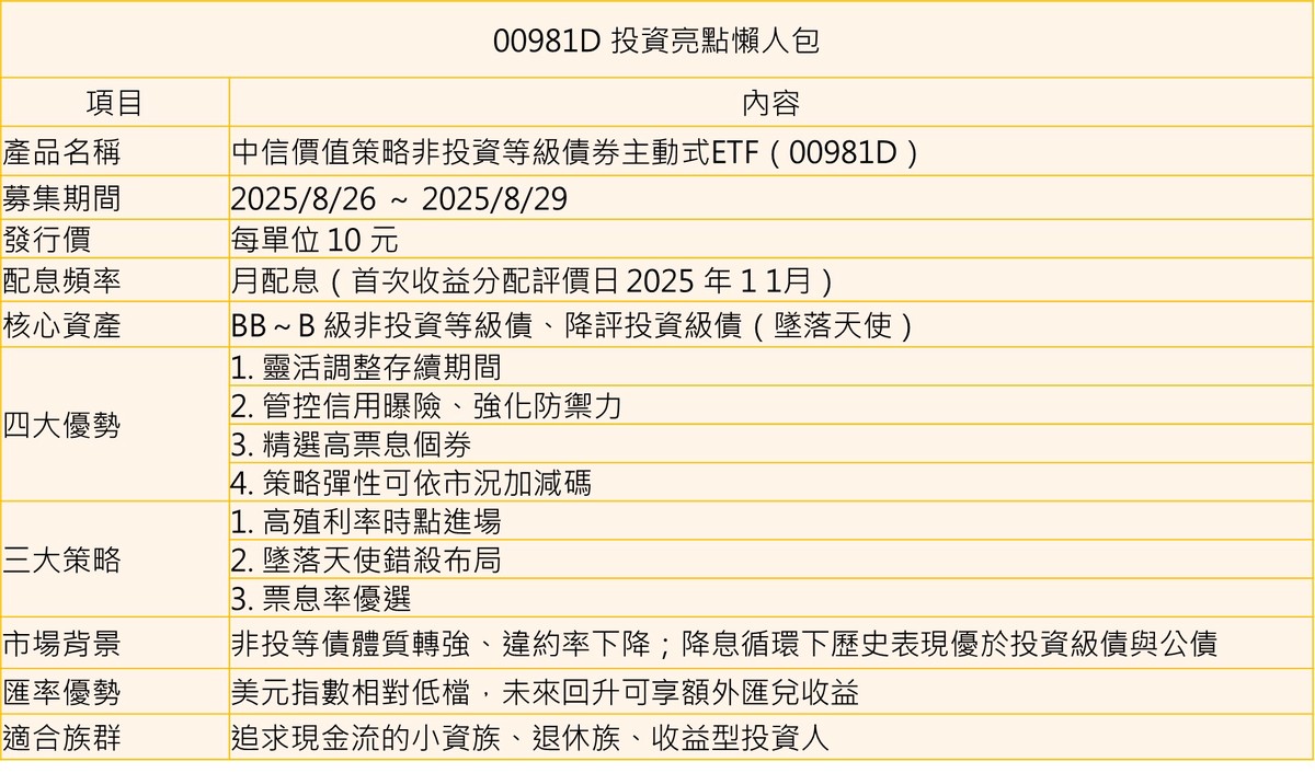 降息預期＋配息新規　非投等債主動式ETF躍居抗波動收益首選 | 索引新聞 INDEX News