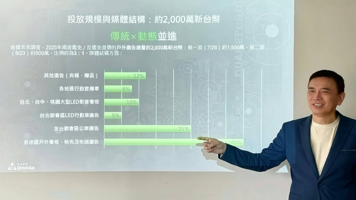 罷免選戰戶外媒體大調查出爐！ 戶外媒體專家李丞軒博士：短期高張力選戰，更考驗戶外廣告節奏掌握與臨場調度力 | 索引新聞 INDEX News