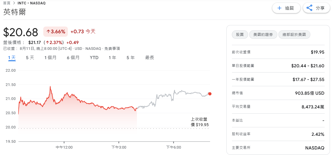 川普會晤英特爾執行長陳立武 化解「利益衝突」疑慮 | 索引新聞 INDEX News