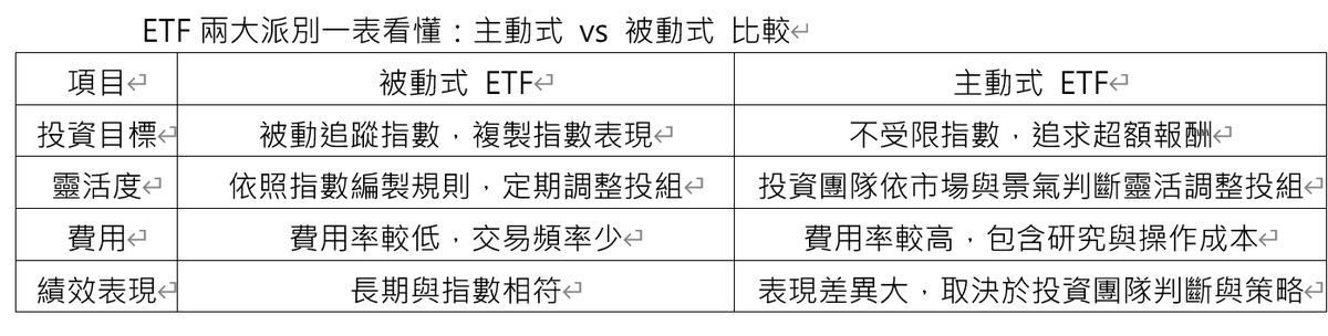 靈活轉守為攻！一篇看懂主動債ETF如何靈活搶高息、避地雷 | 索引新聞 INDEX News