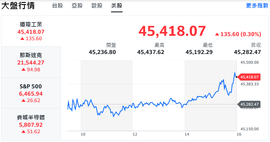 輝達財報公布前股價勁揚 台股題材發燒、挑戰歷史新高 | 索引新聞 INDEX News