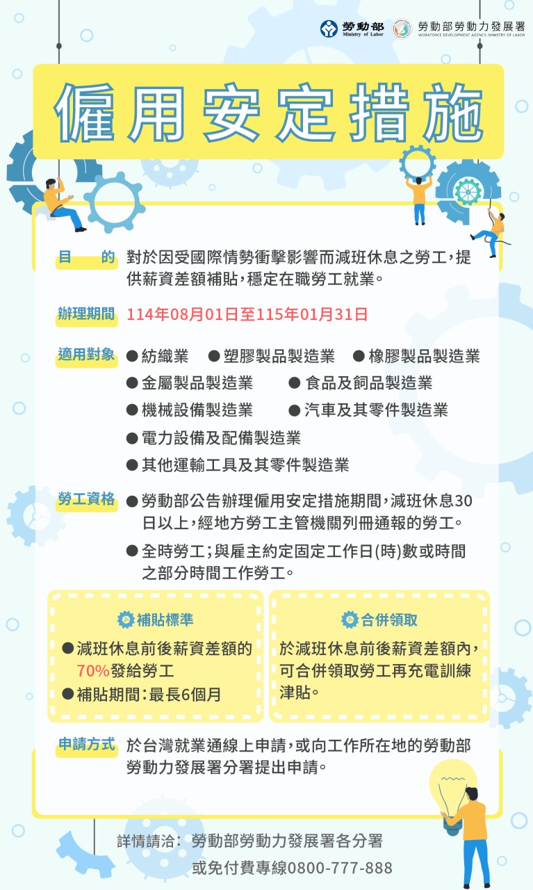 桃竹苗分署啟動3機制加速補貼核發流程 協助受美國對等關稅影響勞工穩定就業 | 索引新聞 INDEX News