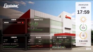 城智科技攜手第一電阻，導入AI影像辨識與IoT智慧工廠解決方案，助製造業數位轉型、提升管理效率與產能，產值成長近30%，打造高效、安全、數據驅動的智慧管理新典範。