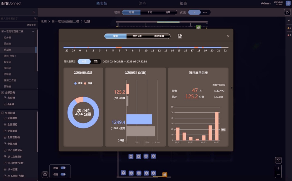 城智科技攜手第一電阻，導入AI影像辨識與IoT智慧工廠解決方案，助製造業數位轉型、提升管理效率與產能，產值成長近30%，打造高效、安全、數據驅動的智慧管理新典範。