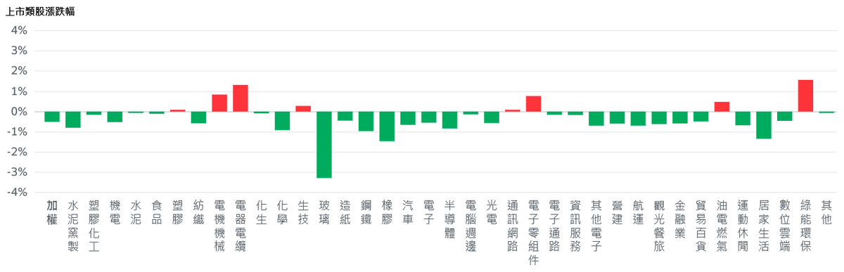 黃仁勳旋風來台 台股上沖下洗、熱門族群輪漲撐盤 | 索引新聞 INDEX News