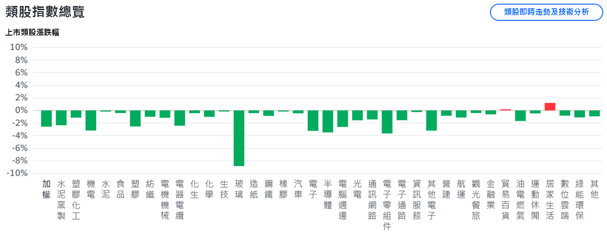 美國重申晶片回流製造 台股遇亂流、盤中急摔逾600點 | 索引新聞 INDEX News