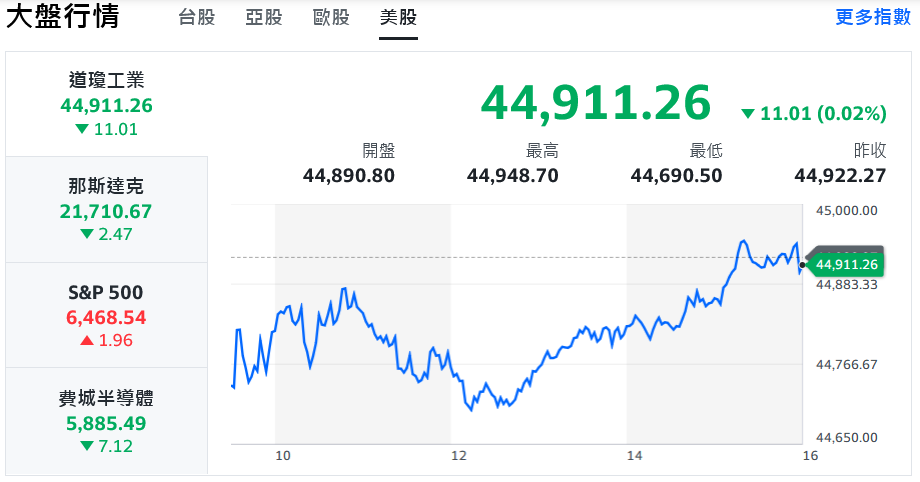 鴻海重返200元撐腰大盤 玻纖、PCB熱門族群持續點火