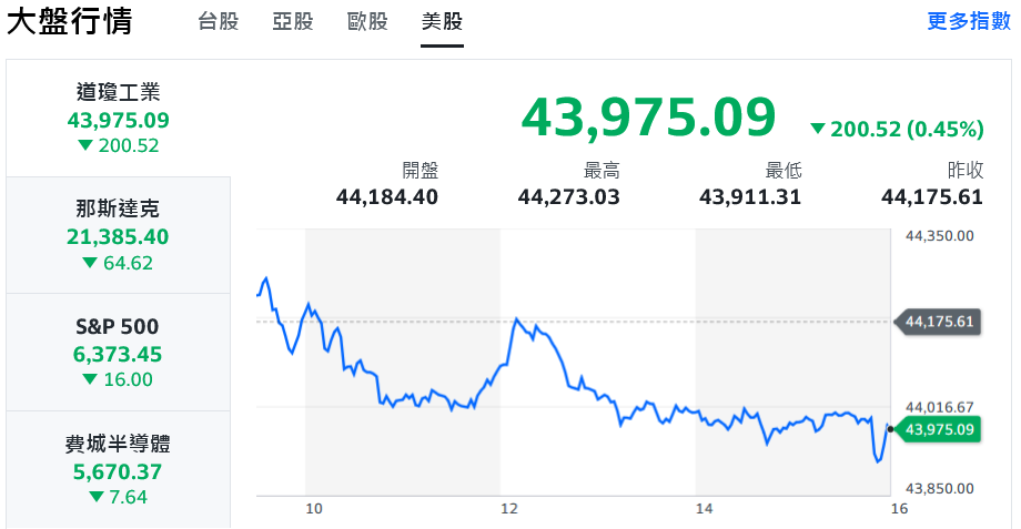 不甩美股全盤皆墨 台股打帶跑、熱門族群輪漲撐盤 | 索引新聞 INDEX News