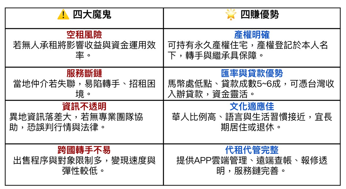 台灣人最愛馬來西亞 一張表看懂置產「四賺四魔鬼」 | 索引新聞 INDEX News 台灣人最愛馬來西亞 一張表看懂置產「四賺四魔鬼」 | 索引新聞 INDEX News