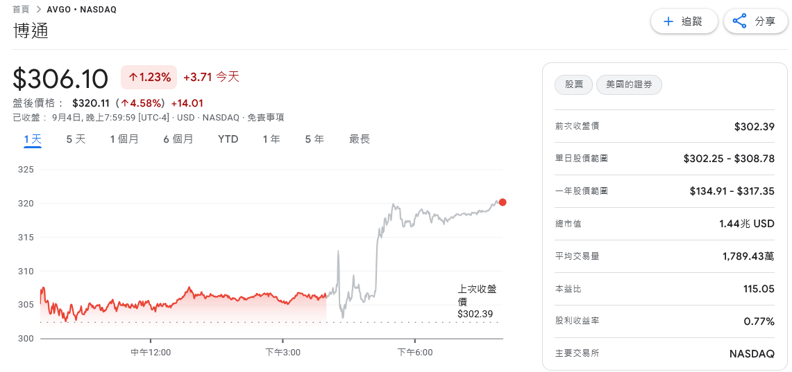 OpenAI加入自製AI晶片戰場 攜手博通挑戰輝達霸主地位 | 索引新聞 INDEX News