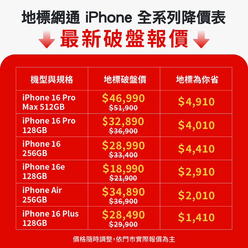 超狂！iPhone開賣降2千 回收價高蘋果9400！iPhone 17舊換新超划算 | 索引新聞 INDEX News