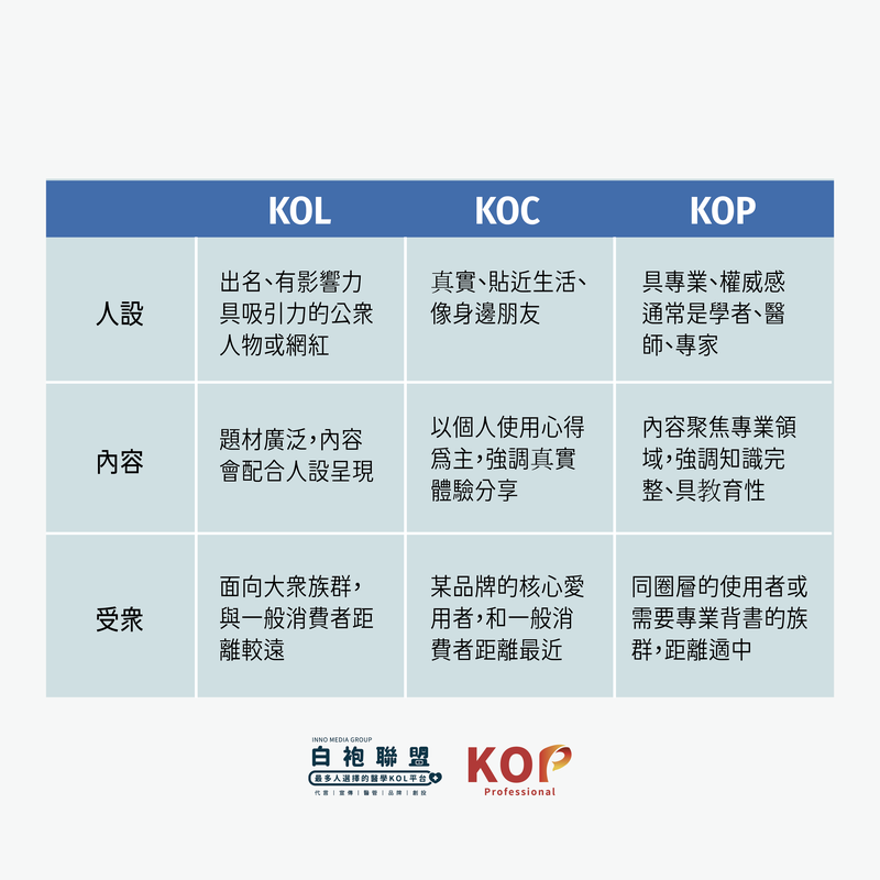 從KOL到KOP不只流量 更要專業 白袍聯盟為KOP開啟新舞台 | 索引新聞 INDEX News