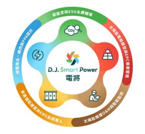 阿波羅電力：D.J smart Power 力挺AI與高耗能產業的能源轉型需求