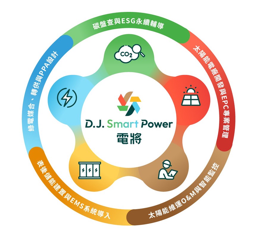 阿波羅電力：D.J smart Power 力挺AI與高耗能產業的能源轉型需求 | 索引新聞 INDEX News