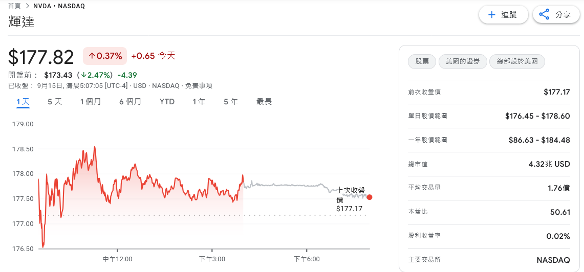 中國監管機關點名輝達涉壟斷 美股盤前股價應聲挫逾2% | 索引新聞 INDEX News