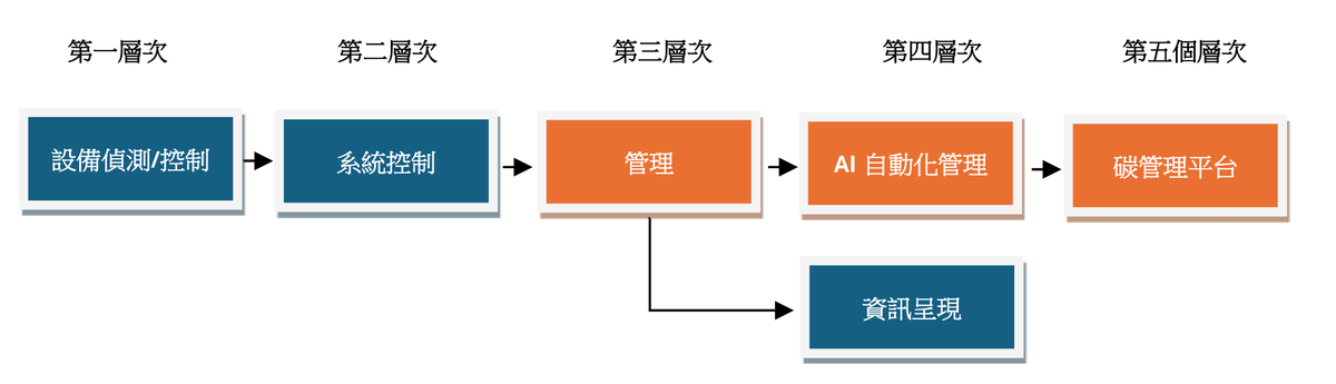 台商勇闖東南亞 菲律賓第一個綠建築智慧工廠落成 | 索引新聞 INDEX News