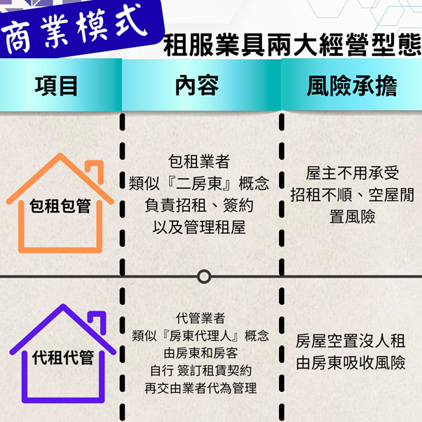 張致傑用共享與整合 開創跨領域的房產設計新格局 | 索引新聞 INDEX News