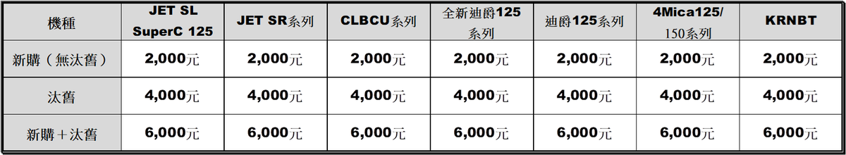 貨物稅新政搶先看 2025買新車的最佳時機! | 索引新聞 INDEX News