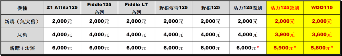 貨物稅新政搶先看 2025買新車的最佳時機! | 索引新聞 INDEX News