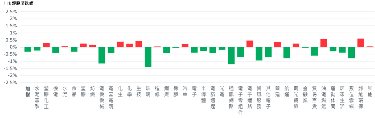 市場聚焦聯準會利率決策 台股開高走低、記憶體百花齊放 | 索引新聞 INDEX News