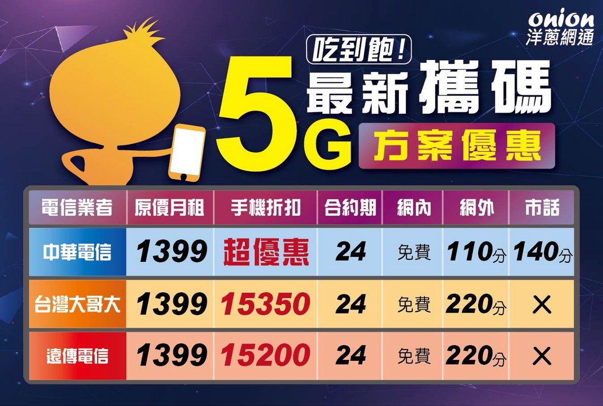 iPhone 17預約通路最殺優惠 舊換新最高折3萬，再送磁吸行動電源 | 索引新聞 INDEX News