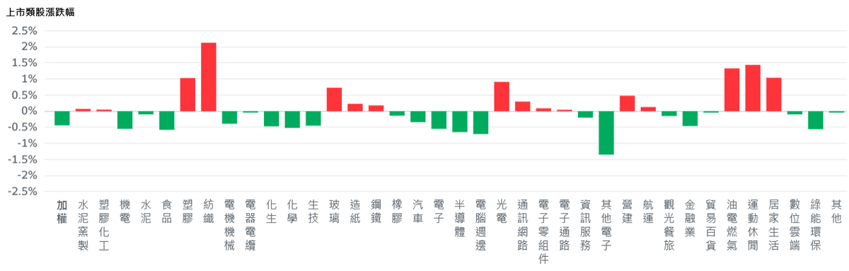 美股費半再戰新高 台股漲多回檔、熱門題材輪流撐盤 | 索引新聞 INDEX News