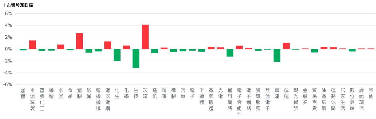 半導體發燒激勵美股創高 台積電翻黑、台股開高走低 | 索引新聞 INDEX News