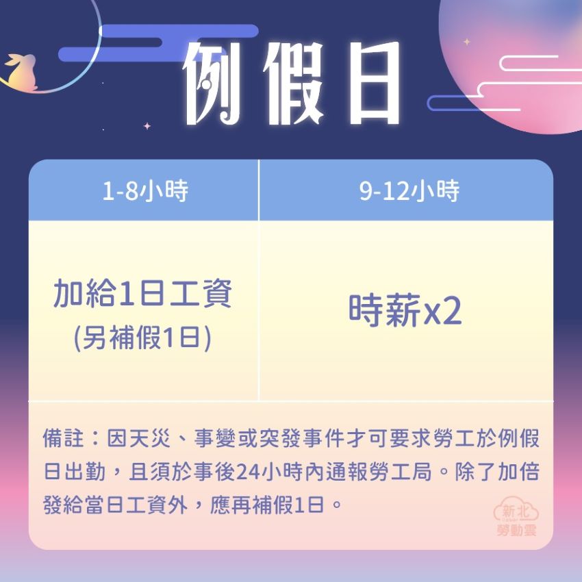 《圖說》中秋節、雙十節、光復節連假出勤加班費計算二。〈勞工局提供〉