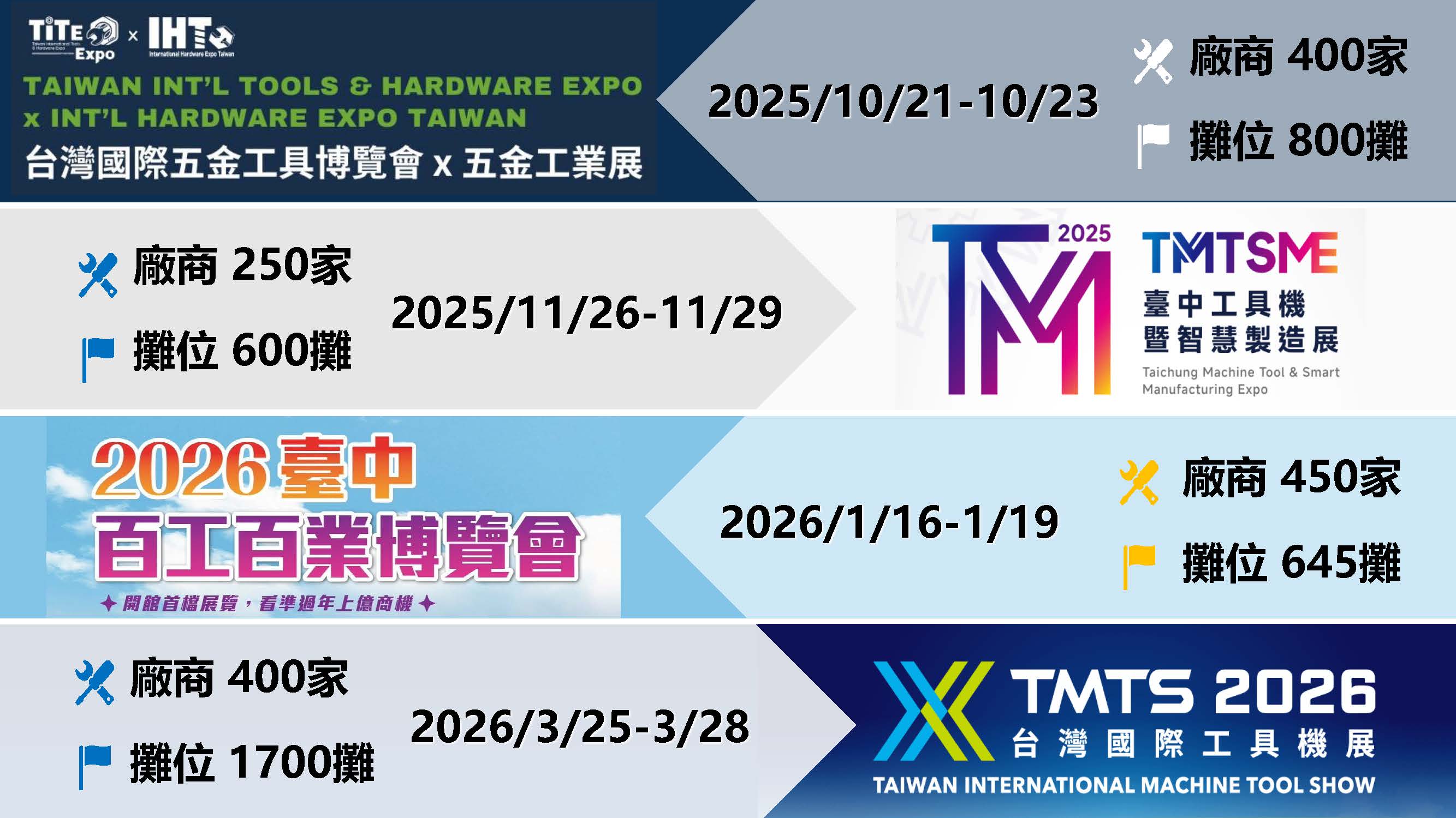 中台灣產業新紀元啟動 台中國際會展中心挑戰 | 索引新聞 INDEX News