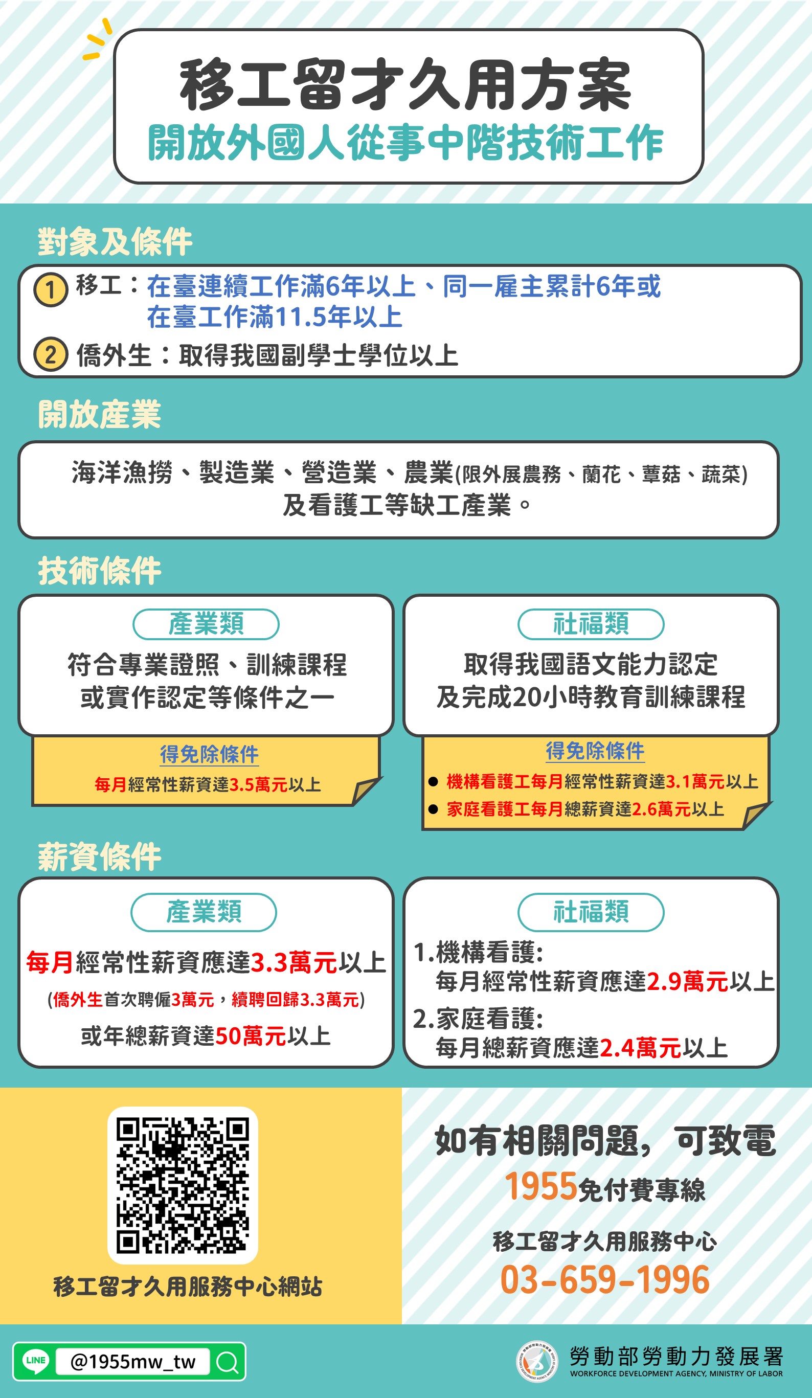 善用資源留任中階移工 不銹鋼大廠緩缺工、穩生產 | 索引新聞 INDEX News