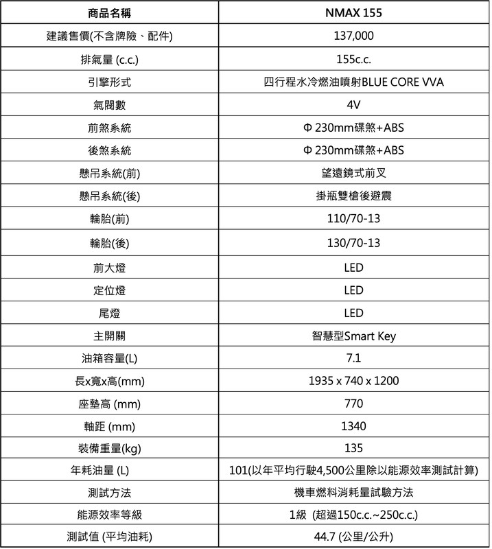2025全新 NMAX 真跑旅強勢登場 | 索引新聞 INDEX News