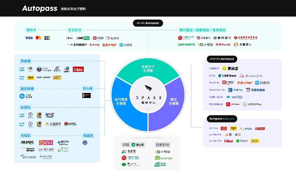 Autopass 攻進第三大交通場景　 啟動充電支付整合服務 | 索引新聞 INDEX News