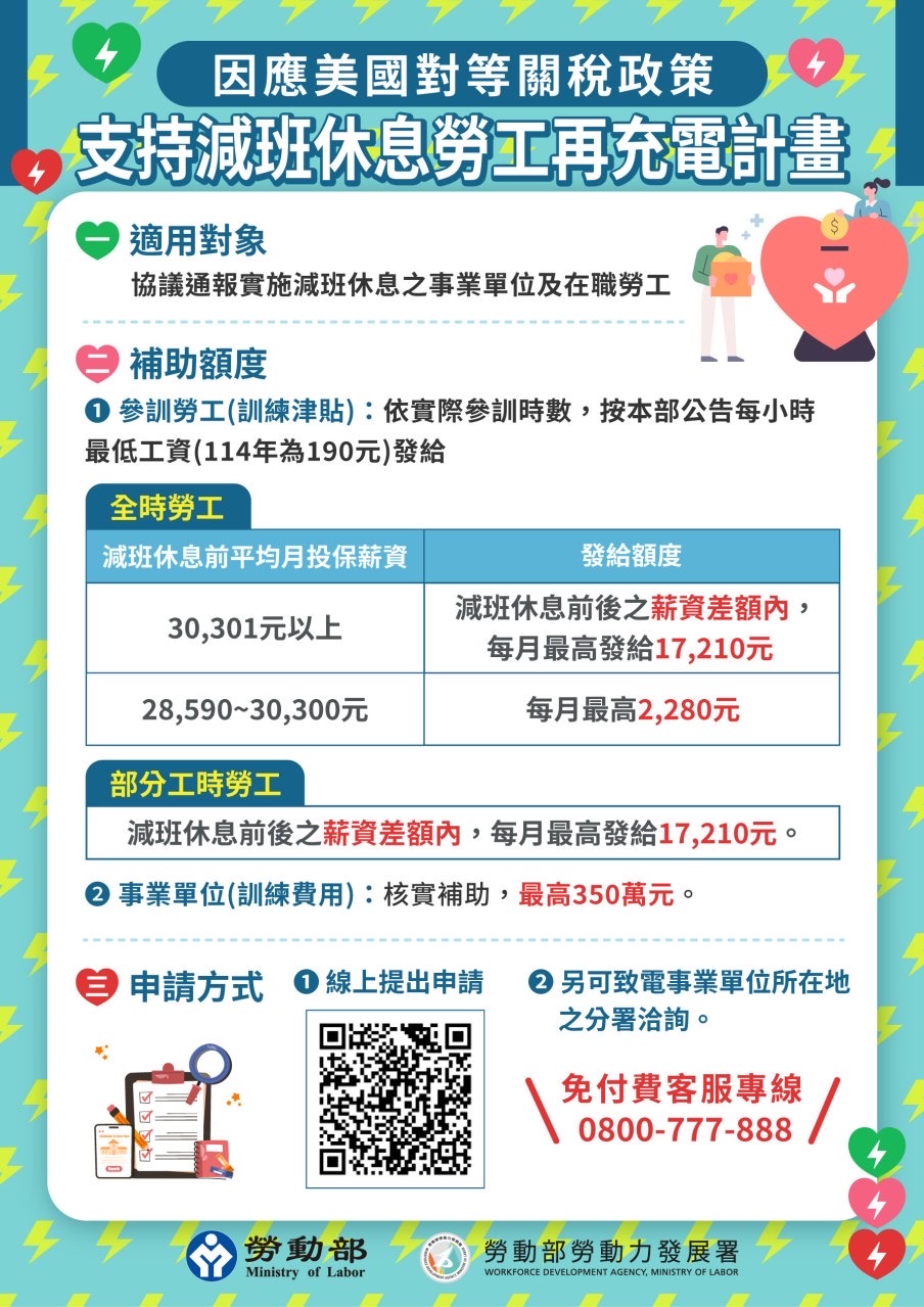 勞工再充電計畫應對關稅衝擊　桃竹苗分署提醒受影響企業及勞工均可申請穩定勞工就業信心 | 索引新聞 INDEX News