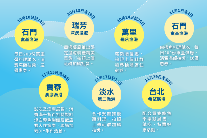 每一站都不僅好吃好玩，更串連當地景點、文化與故事，讓遊客能真正走進漁港、看見漁民，並透過試吃、導覽、DIY 體驗，親身感受「海派生活」的真實魅力。(圖/主辦單位提供)