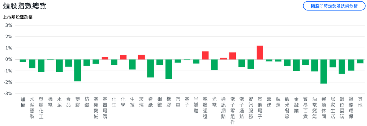 美股四大指數全面創高 台股2萬8近關情卻、記憶體走勢看俏 美股四大指數全面創高 台股2萬8近關情卻、記憶體走勢看俏