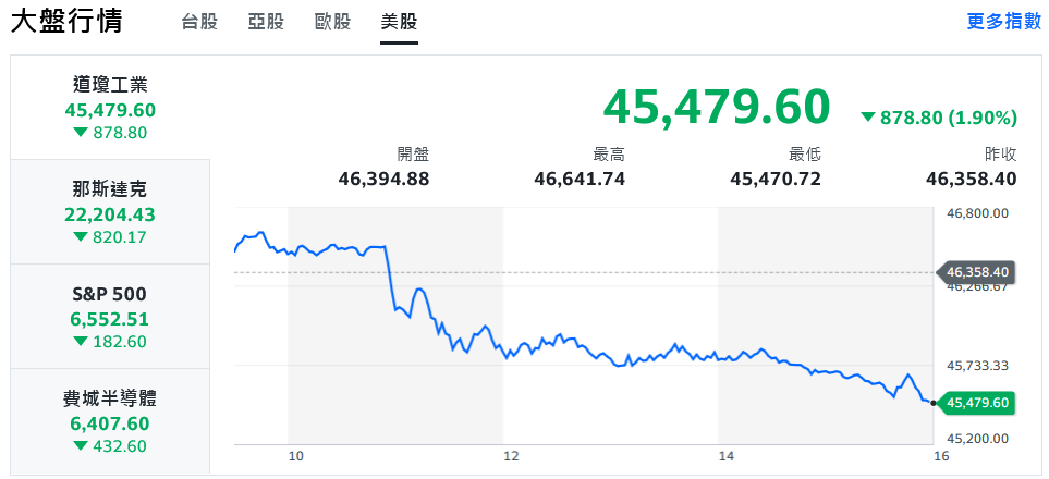 川普對中商品祭出100%關稅！中國嗆：不想打但不怕打 | 索引新聞 INDEX News