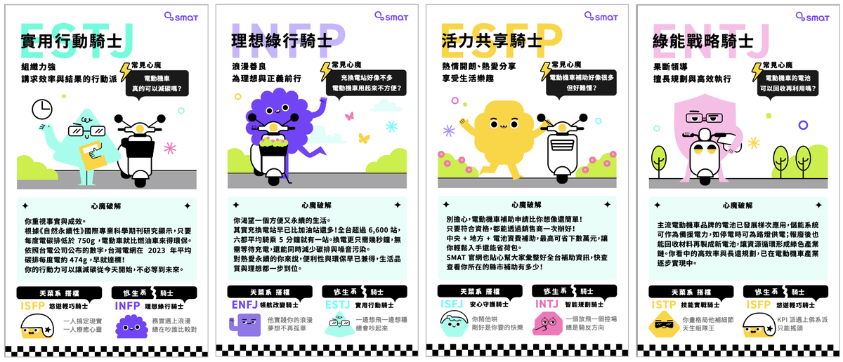 MBTI 還能這樣玩！SMAT 推出沉浸式互動測驗 16 種獨家原創騎士性格角色曝光 全面破解電動機車迷思 | 索引新聞 INDEX News