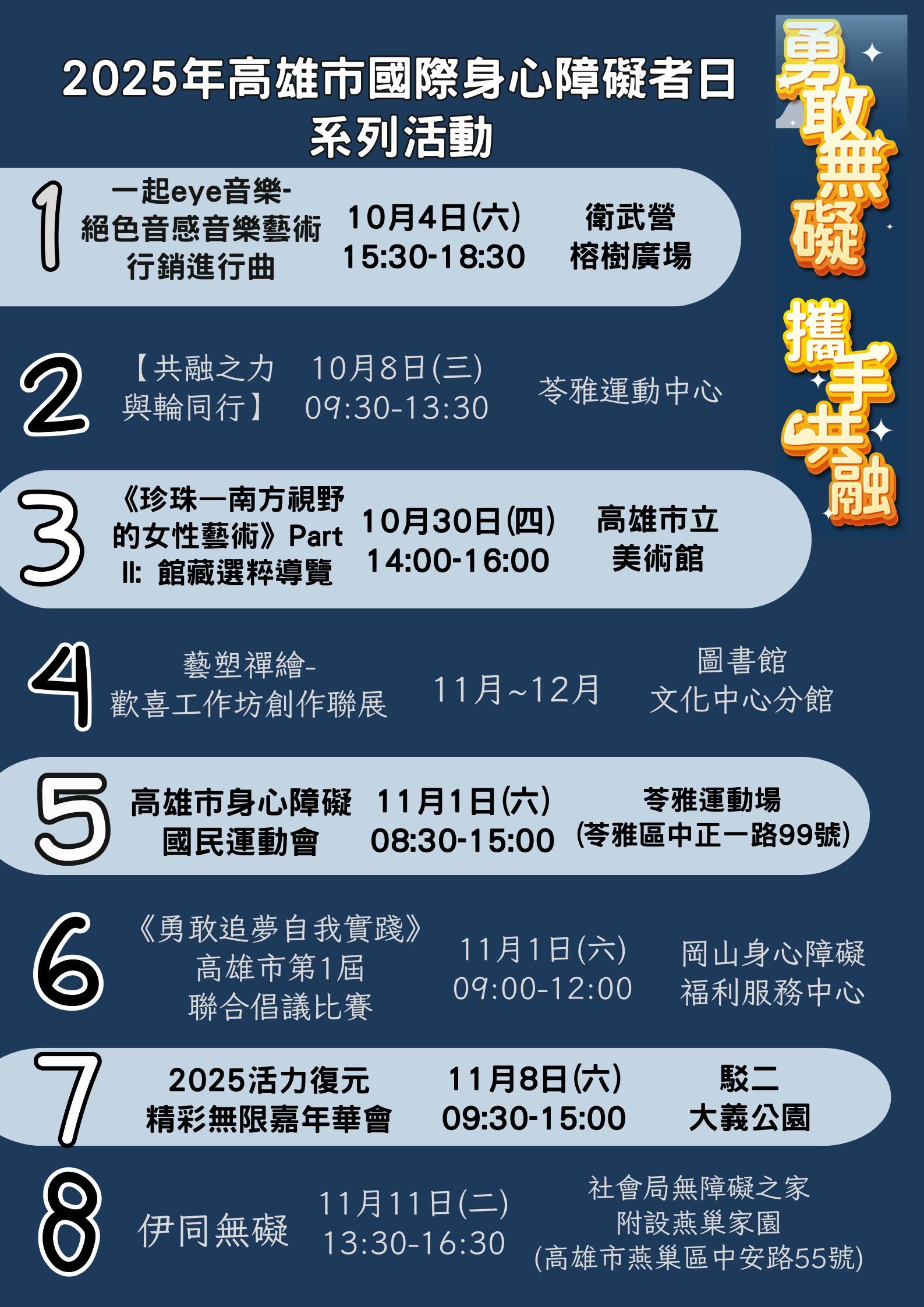 高雄響應12/3國際身心障礙者日 「勇敢無礙 攜手共融」系列活動熱鬧登場 | 索引新聞 INDEX News