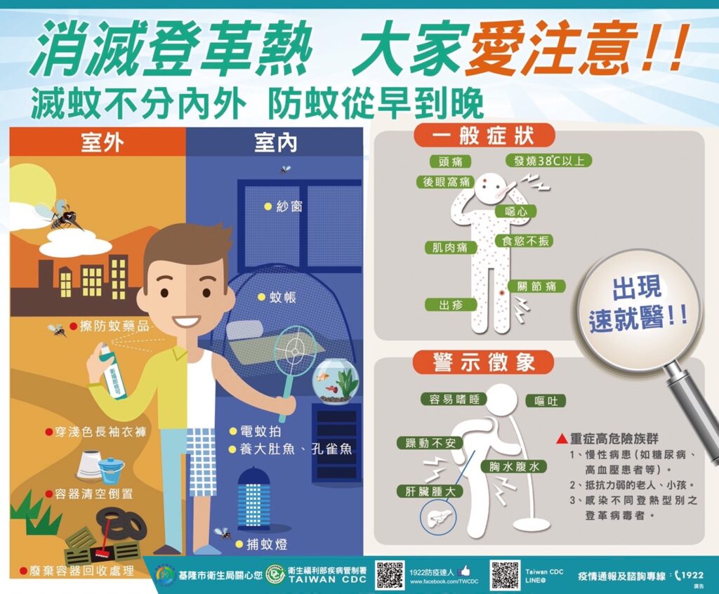 中秋連假防疫不鬆懈 基隆市籲民眾落實「巡倒清刷」防登革熱 中秋連假防疫不鬆懈 基隆市籲民眾落實「巡倒清刷」防登革熱