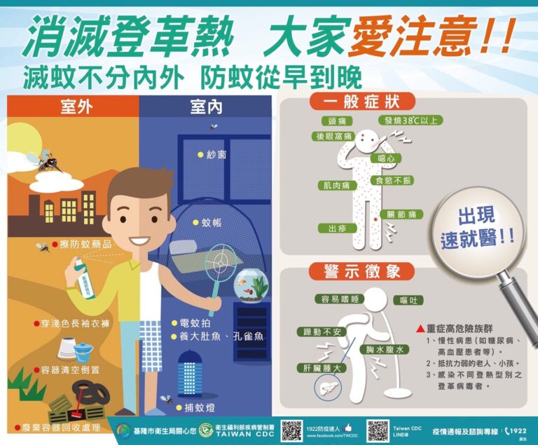 中秋連假防疫不鬆懈　基隆市籲民眾落實「巡倒清刷」防登革熱