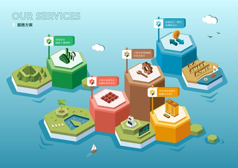 從節能到賺電 表後儲能開啟企業收益新模式