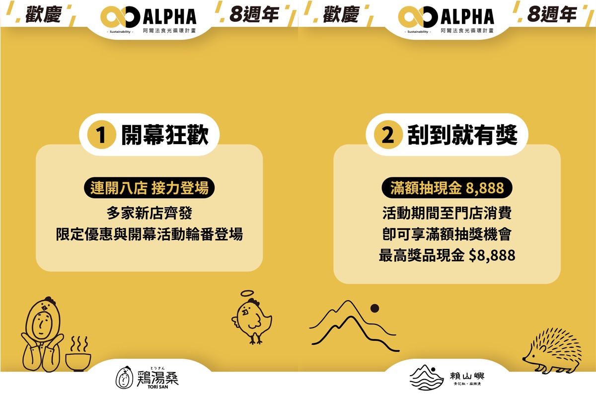 阿爾法餐飲集團歡慶八週年 以「8年相伴，陪伴無限」開啟品牌新篇章 | 索引新聞 INDEX News