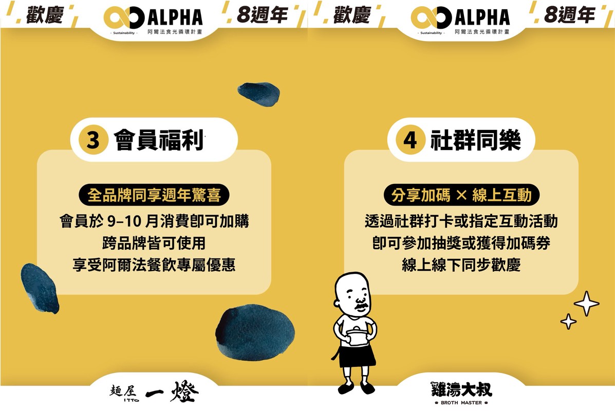 阿爾法餐飲集團歡慶八週年 以「8年相伴，陪伴無限」開啟品牌新篇章 | 索引新聞 INDEX News