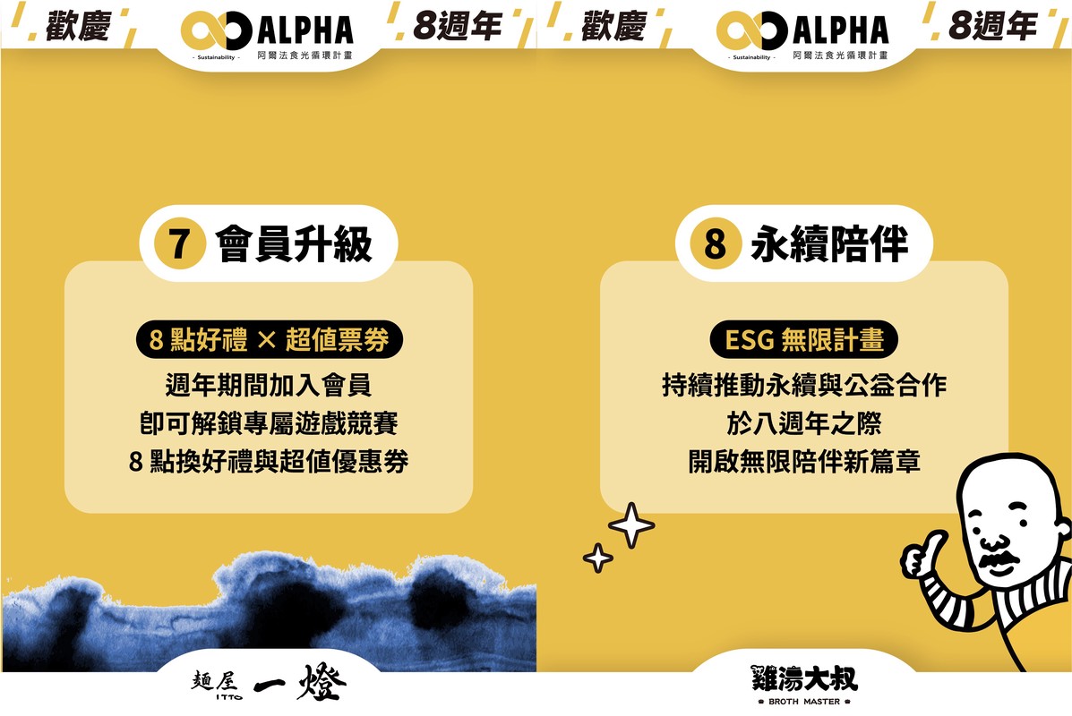 阿爾法餐飲集團歡慶八週年 以「8年相伴，陪伴無限」開啟品牌新篇章 | 索引新聞 INDEX News