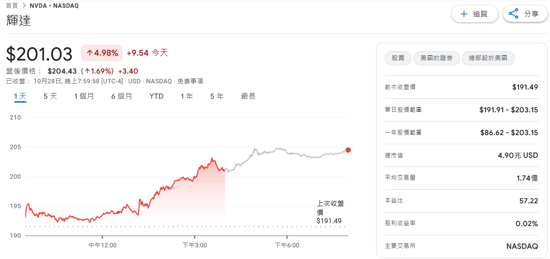 AI霸主捨我其誰!輝達將為美國能源部建置七座AI超級電腦 AI霸主捨我其誰!輝達將為美國能源部建置七座AI超級電腦