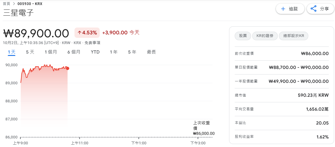 三星、SK海力士攜手OpenAI 韓國記憶體股價旱地拔蔥 | 索引新聞 INDEX News